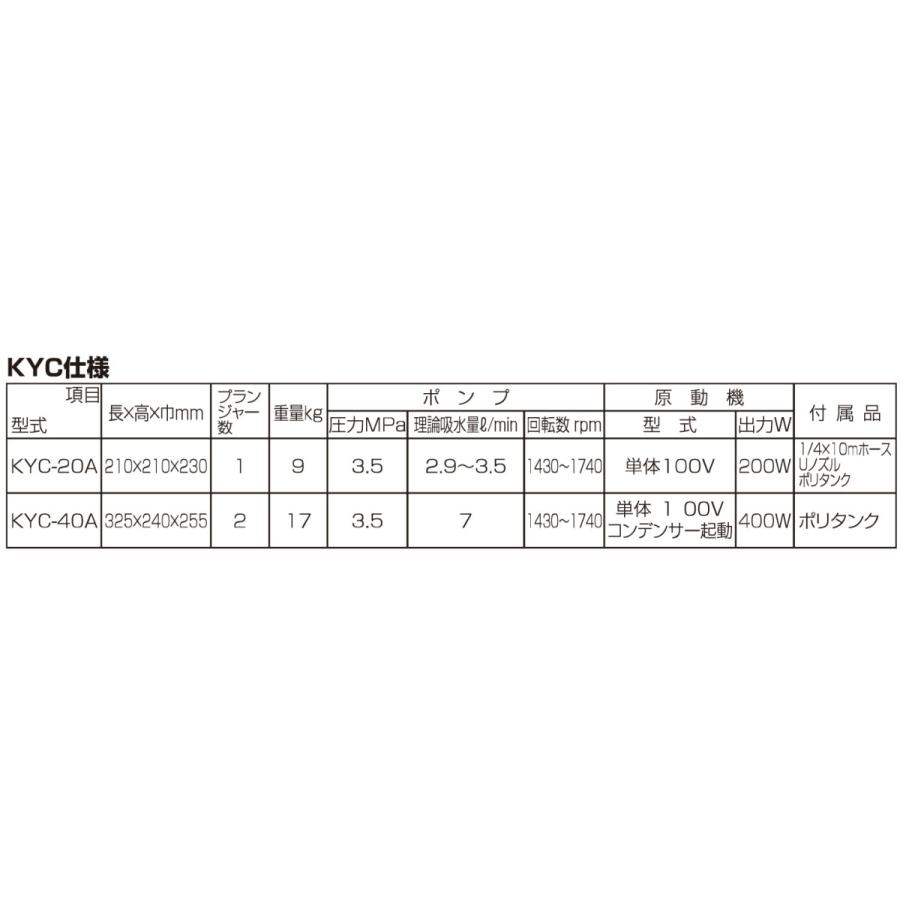 小型ポータブル動力噴霧機　ポータブル動噴　ＫＹＣ−２０Ａ　白アリ　永田製作所　白蟻専用　5201500