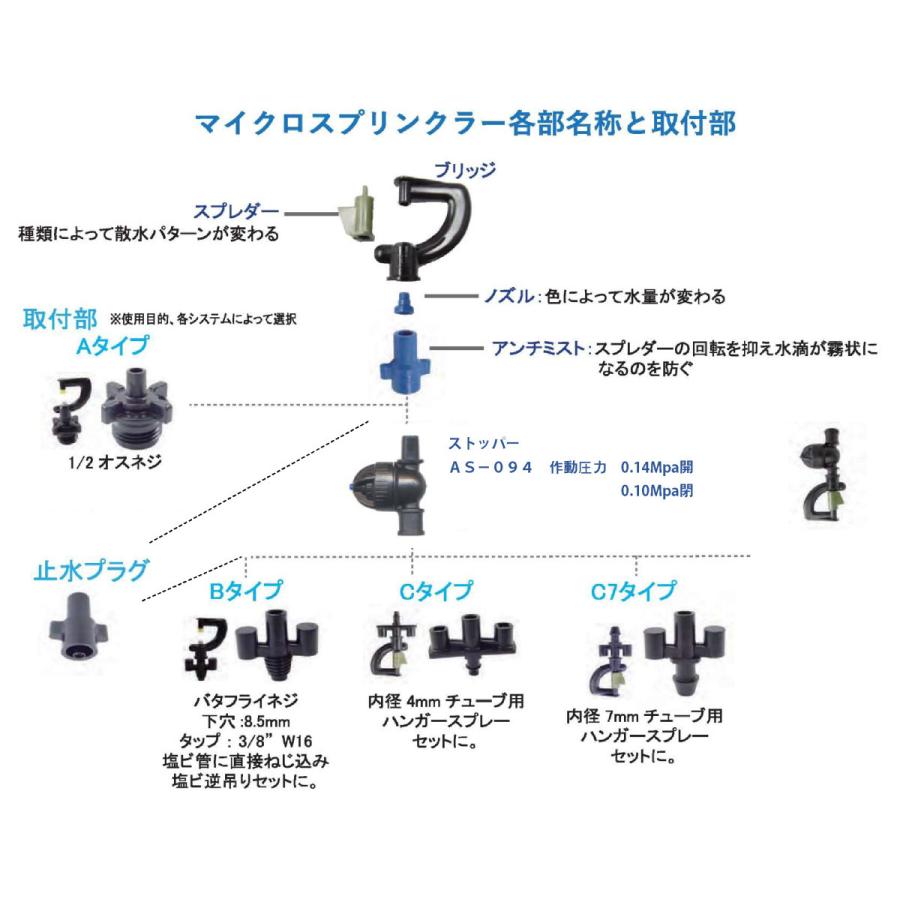 マイクロスプリンクラー イリテック MD-603AMS アンチミスト青 ストッパー付 逆吊り専用小雨のような水滴を降らせます。｜a-green｜03