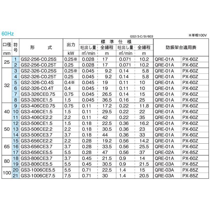 自吸タービンポンプ GS3-406CE0.75 40mm 三相200V 0.75KW 給水ポンプ