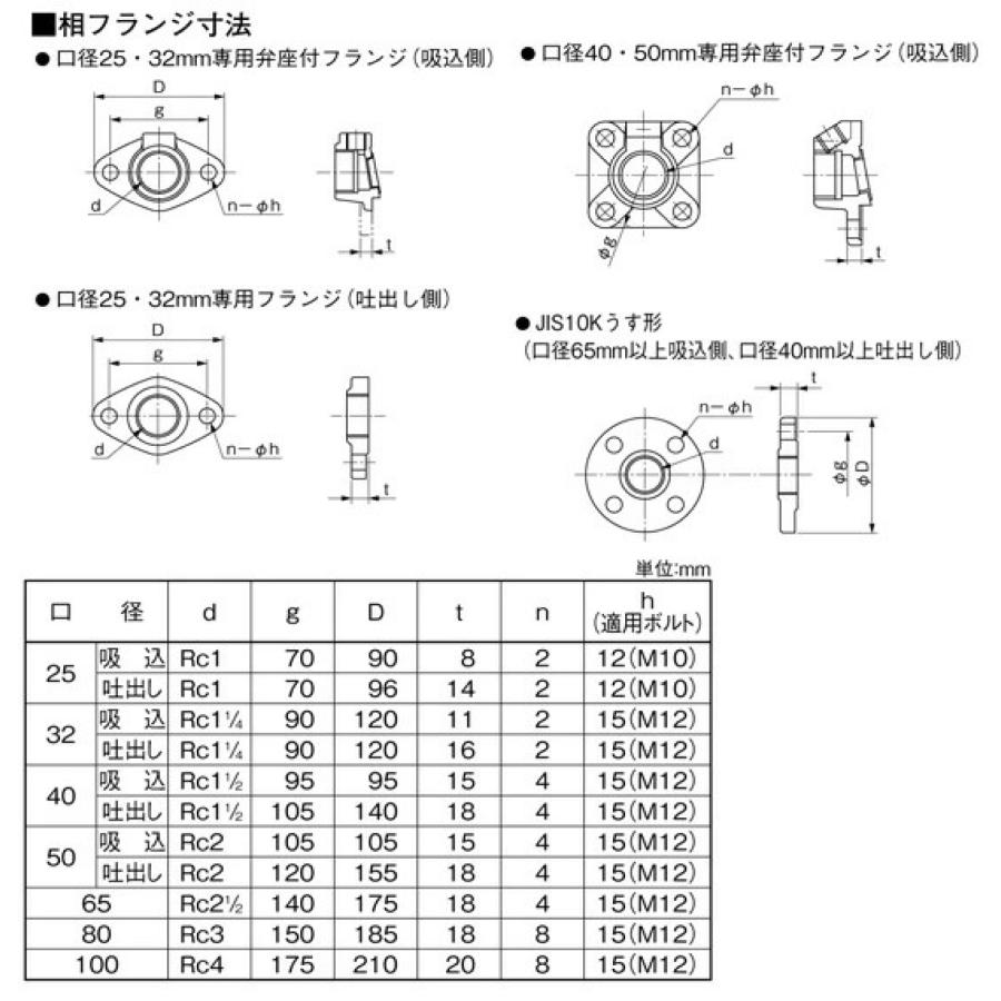 自吸タービンポンプ GS3-656CE5.5 65mm 三相200V 5.5KW 給水ポンプ