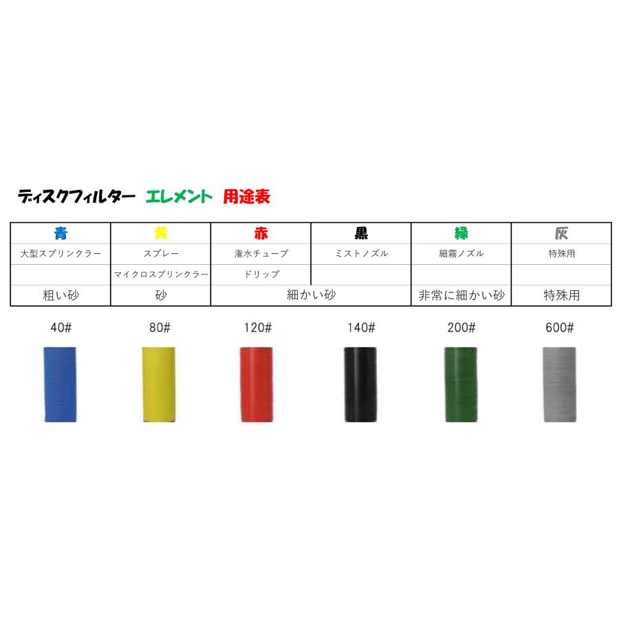 ディスクフィルター 25ｍｍ 交換メッシュ エレメントセット FA-1311MC ＡＲＫＡＬ製（アーカル）｜a-green｜02