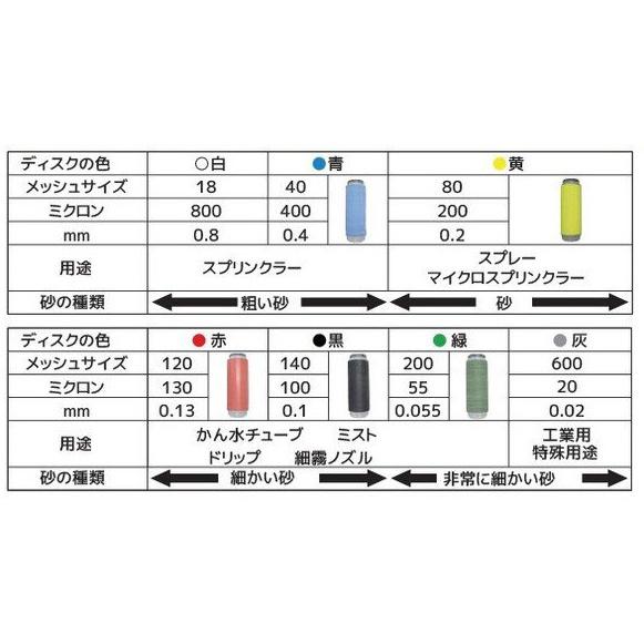 新品本物 ろ過能力が高く耐久性に優れています ａｒｋａｌ製 アーカル ｆａ １３３４ ３インチ ７５ｍｍ イリテック ディスクフィルター 砂取り ろ過 かん水 農業資材 Oyostate Gov Ng