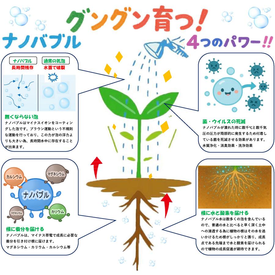 ナノバブル供給器 FBN-20T ワンタッチオス 特許取得 7042013号 空気
