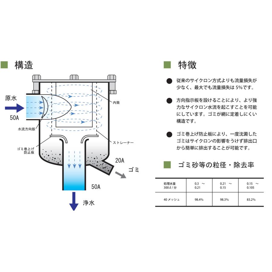 レナウンストレーナー ボルト式 FHS-SUS-50A 50mm ステンレス製 SUS製 