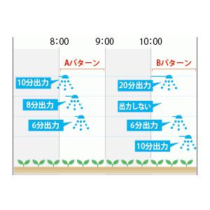 電気式24時間タイマー FV811 8系統（8回路用）オートレインタイム