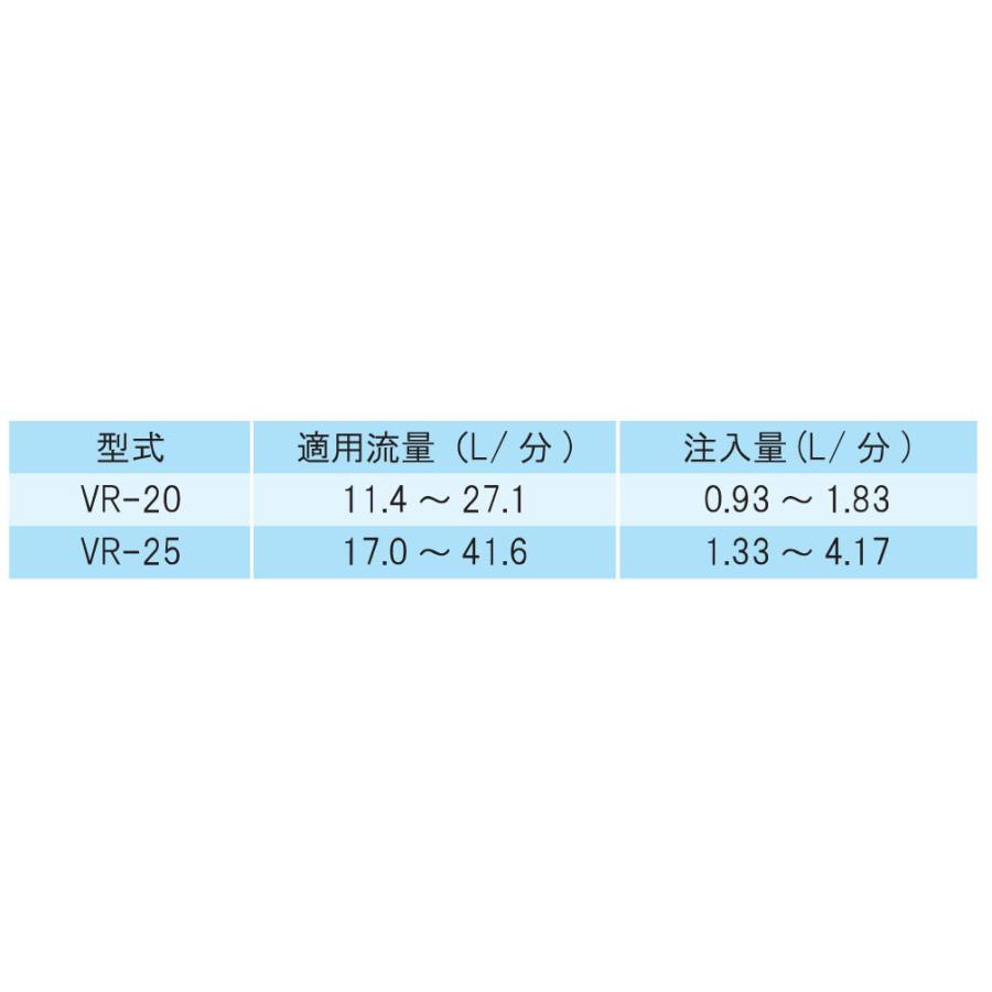 イリテック　ベンチュリー式液肥混入器　バイパスセット　FVR-20　２０φ