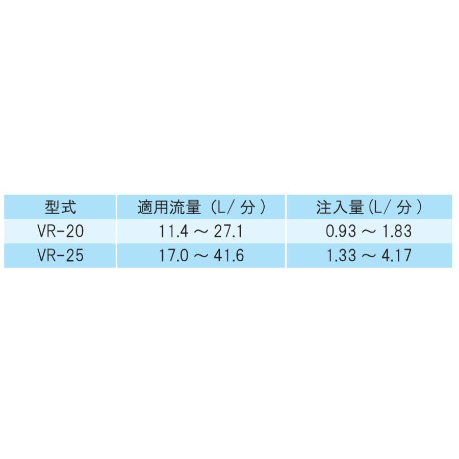 イリテック　ベンチュリー式液肥混入器　バイパスセット　FVR-50　５０φ