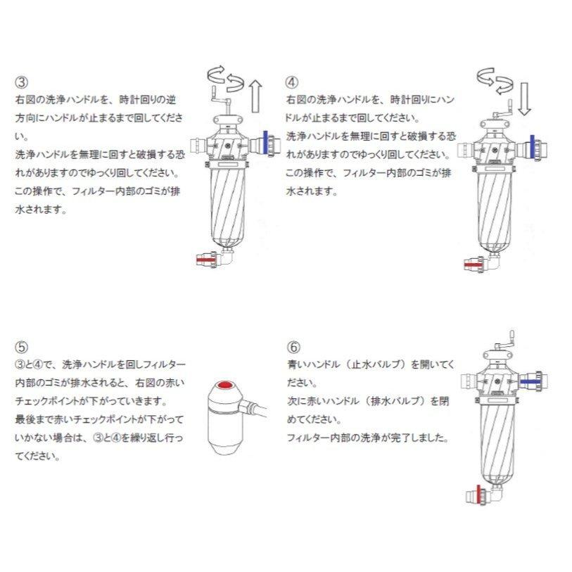 IRRITEC 半自動洗浄スクリューフィルター FZ-1726 AZUR画像現状 イリテック 半自動洗浄 スクリーンフィルター FZ-1726 口径50mm