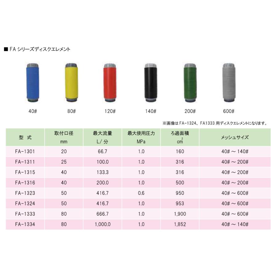 CKD製 樹脂製 電磁弁 GSV-25A-25 AC-100V + フィルターセット