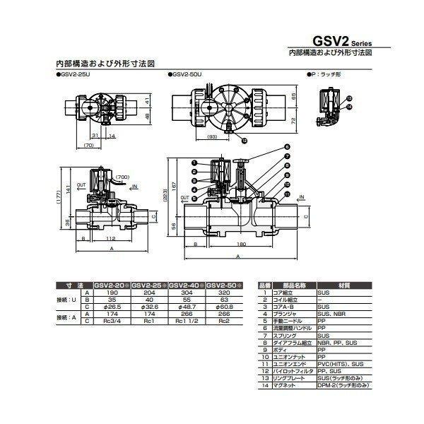 ＣＫＤ製 樹脂製 電磁弁 GSV2-40U 40mm ユニオン式 AC-100V AC-200V AC-24V DC-24V｜a-green｜03