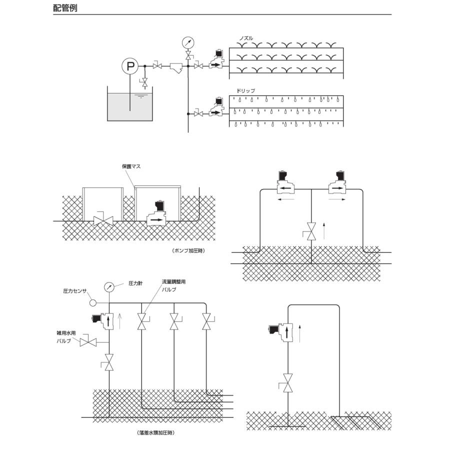 ＣＫＤ製 樹脂製 電磁弁 GSV-25A-25 25mm AC-100V AC-200V AC-24V DC-24V｜a-green｜07