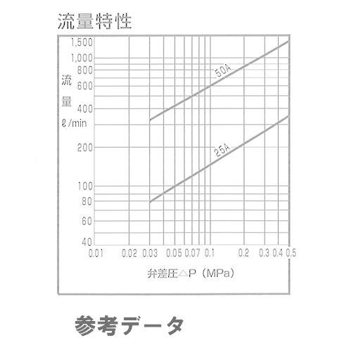 CKD製 樹脂製 電磁弁 GSV-50A-25-P 50mm ラッチ形 : AQUA・GREEN