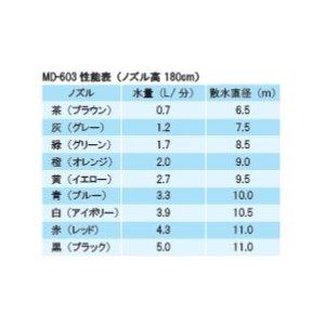 間口4.5-6.0m × ハウス38m用 20本セット MD-603 ソケット25φ 取付ピッチ2m 塩ビ式ハンガーセット 吊下げ式 育苗 【柑橘】