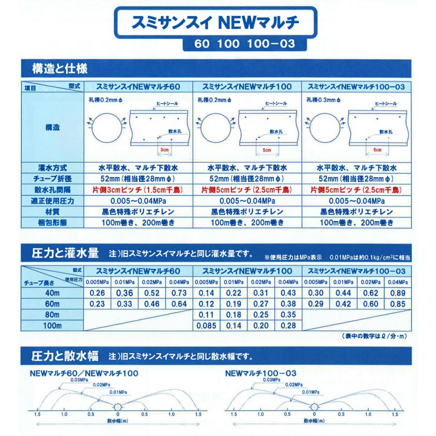 スミサンスイNEW マルチ100-03 100m 5巻セット 噴霧散水タイプ