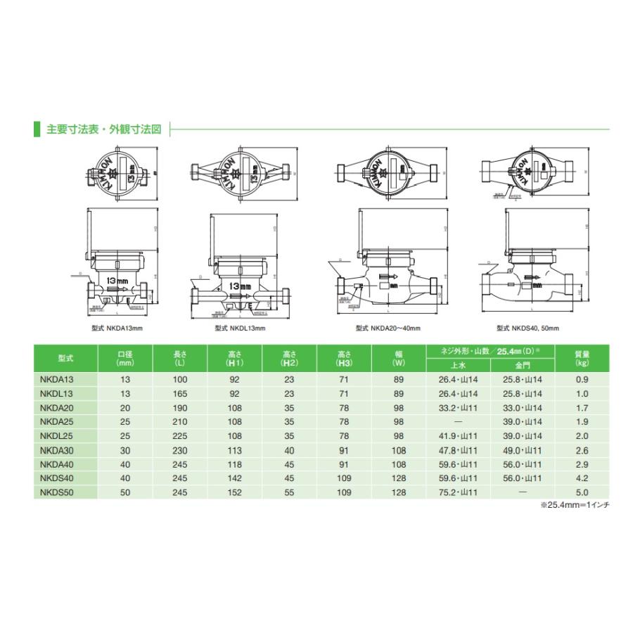 金属製水量計 アズビル金門 NKDA-13 13mm 直読式水道メーター PK