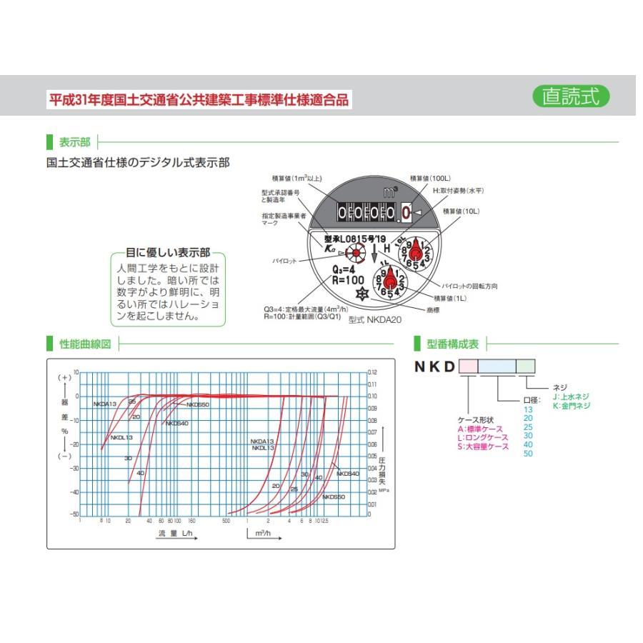 金属製水量計 アズビル金門 NKDL-25 25mm 直読式水道メーター PK付