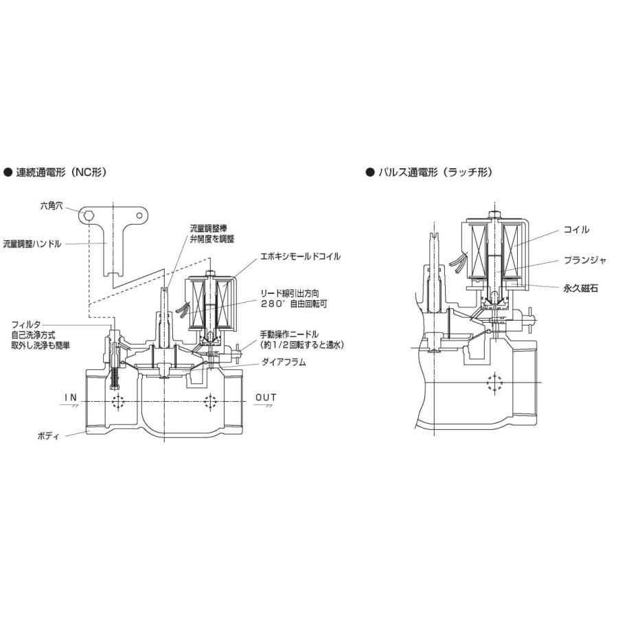 CKD製 自動散水制御機器 電磁弁 RSV-40A-210K 40mm AC-100V・AC