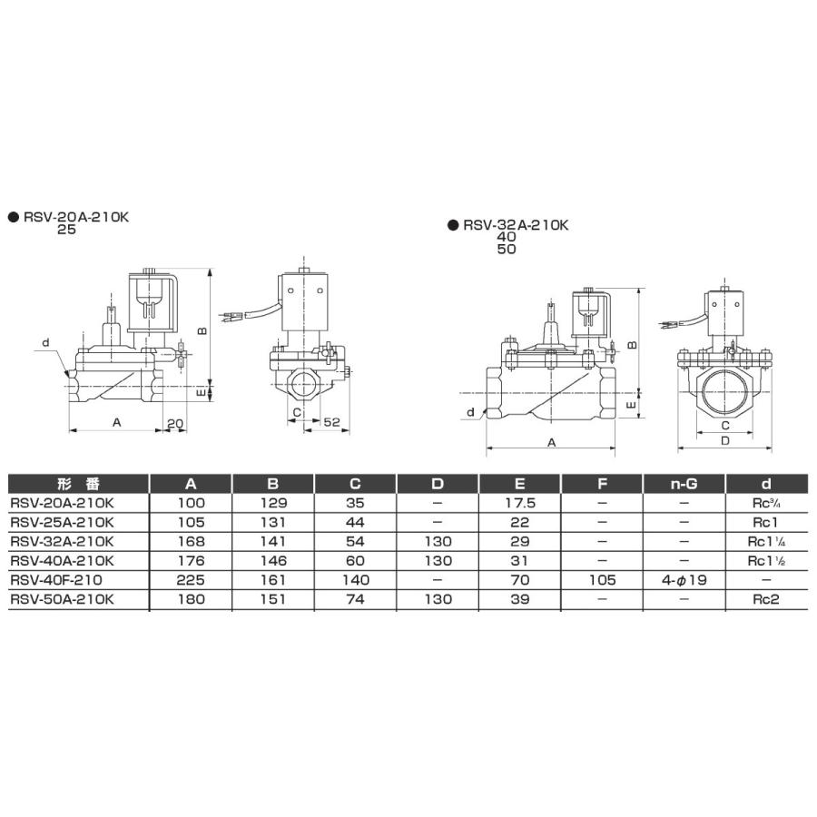 CKD製 自動散水制御機器 電磁弁 RSV-50A-210K 50mm AC-100V・AC