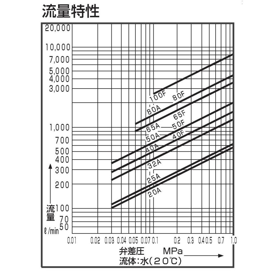 CKD製 自動散水制御機器 電磁弁 RSV-50A-210K 50mm AC-100V・AC