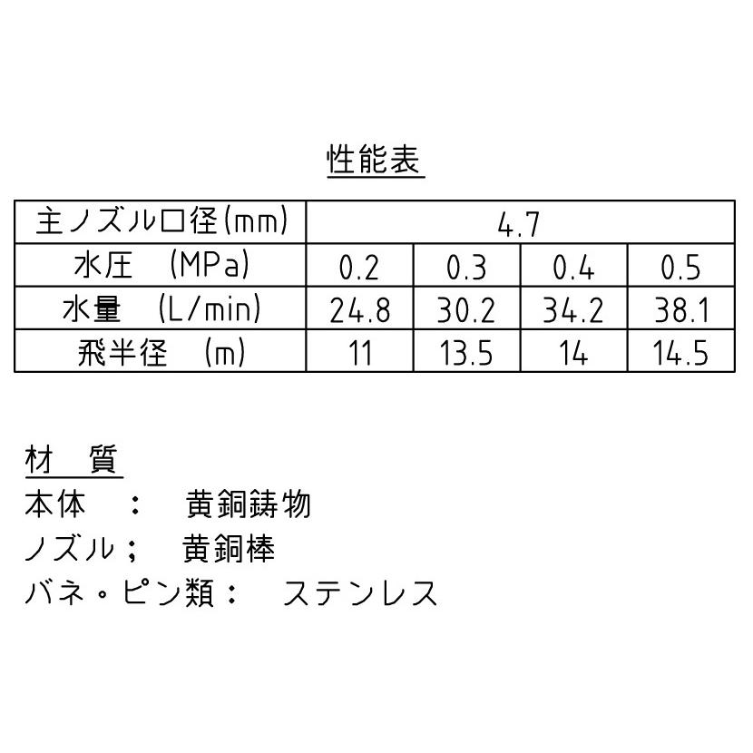 金属製 インパクトスプリンクラー 全円 SP−20F 取付口径3/4