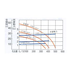 カルイ キャナルポンプ SS-500 50mm 逆止弁付 高圧型 灌水ポンプ 単体 