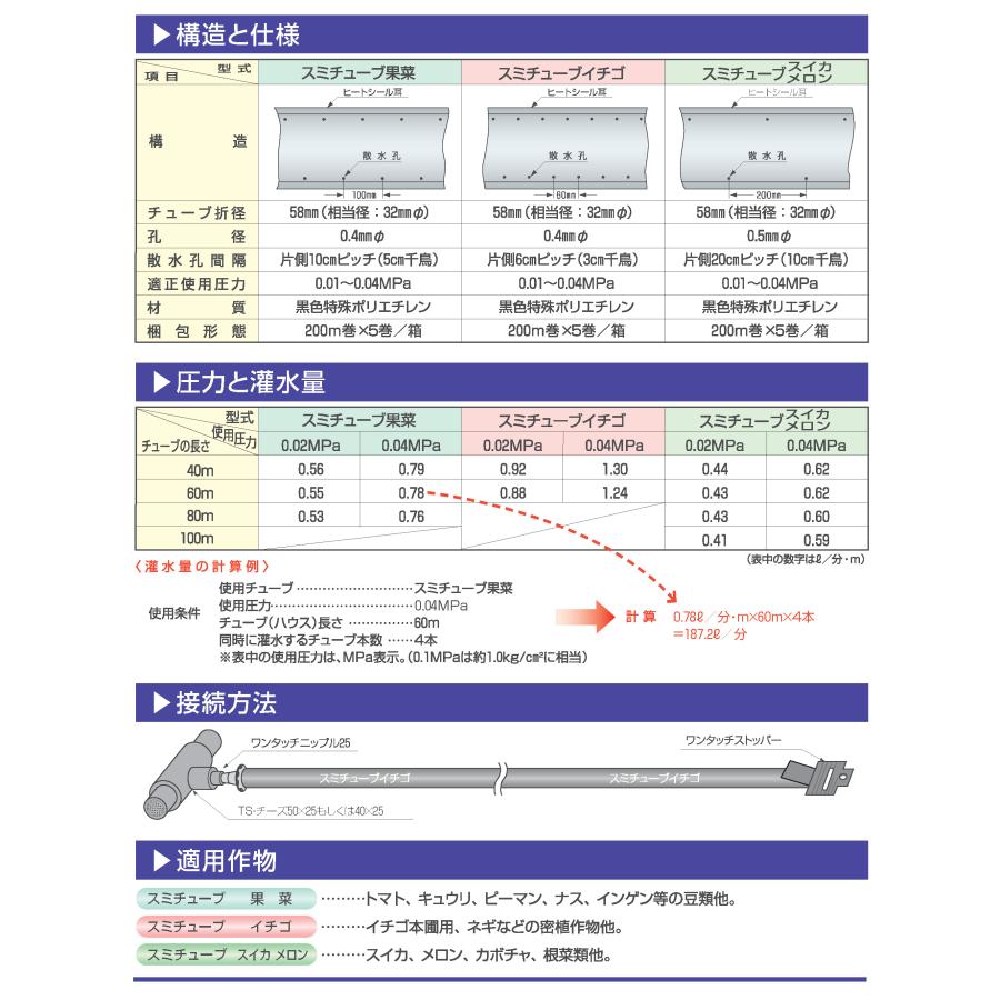 スミチューブ イチゴ 200m 5巻セット 3cm 千鳥 WB1031 灌水チューブ