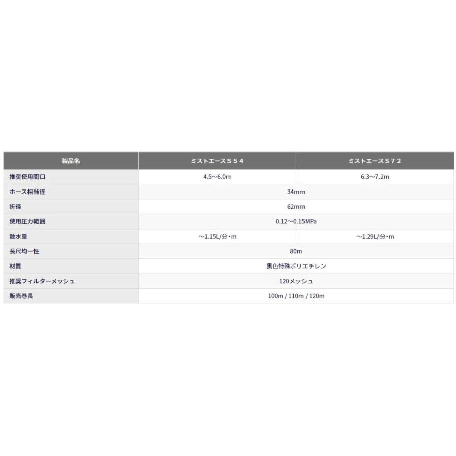 ミストエース S54 120m 2巻セット サイド潅水用 噴霧式 WB1072 旧