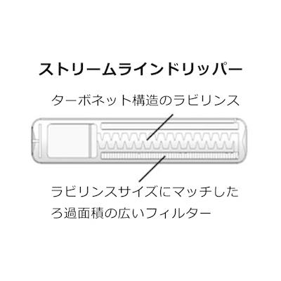 点滴チューブ ストリームライン X60 10cmピッチ 200m巻 : AQUA・GREEN