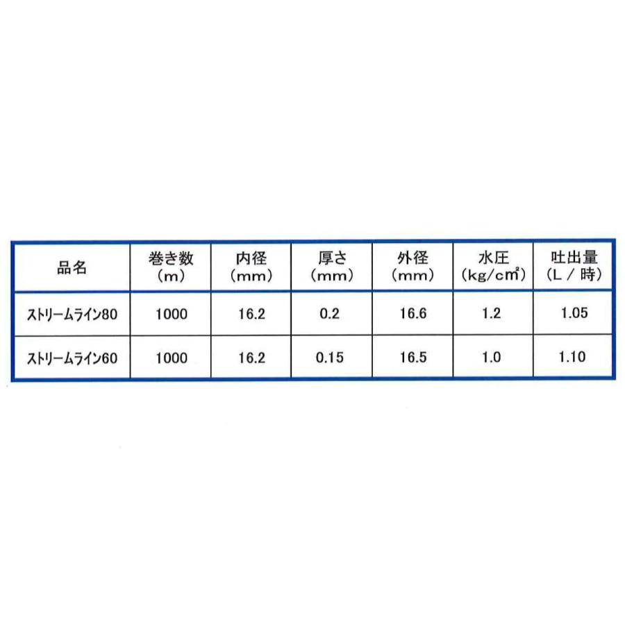 点滴チューブ ストリームライン X60 10cmピッチ 200m巻 : AQUA・GREEN