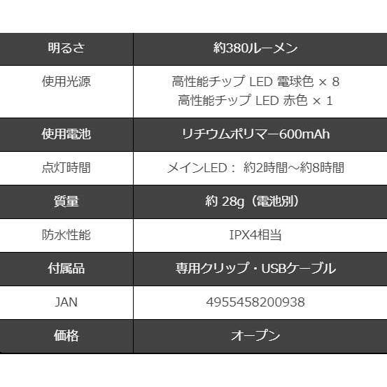 ZEXUS/ゼクサス) ヘッドライト ZX-R20 充電式 LEDライト(200938 ZEXUS/ゼクサス) ヘッドライト ZX-R20 充電式 LEDライト(200938