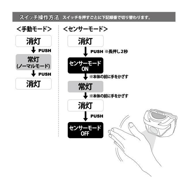 車 ライト 操作方法 Kuruma