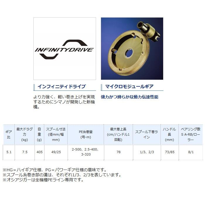 シマノ（SHIMANO） NEWオシアジガー 1500PG 右 036698 リール 両軸