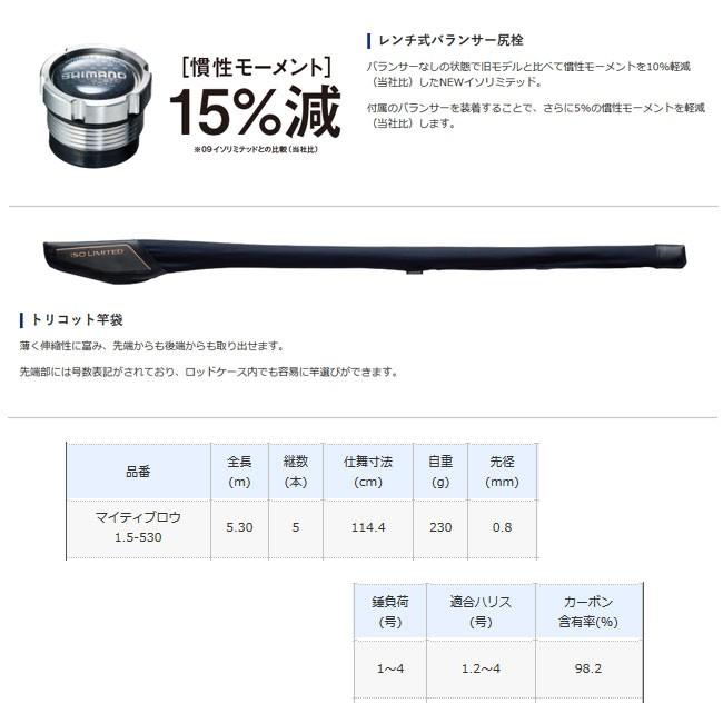 シマノ) イソリミテッド マイティブロウ1.5-530 252838 磯竿 竿 シマノ) イソリミテッド マイティブロウ1.5-530 252838 磯竿 竿