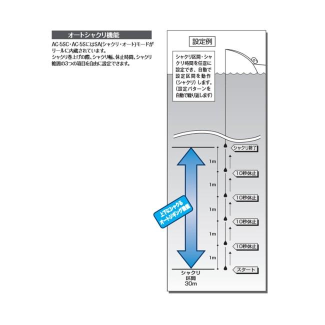 電動リール COMMAND AC・5SC 12V ミヤエポック : 熊人Yahoo!店 - 通販