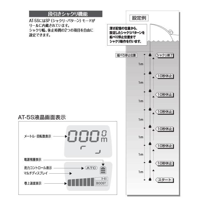 電動リール COMMAND AT-5S 12V ミヤエポック : 熊人Yahoo!店 - 通販
