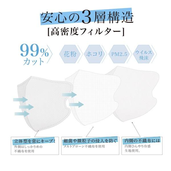 冷感マスク 3D立体マスク 接触冷感 ひんやり マスク 不織布マスク 血色マスク バイカラー 耳が痛くない快適 花粉症対策 暑さ対策 立体 小顔 3層構造 7色  20枚入｜a-kindo｜12