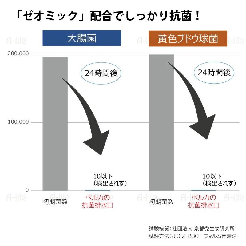 流し用 排水口 ネット ホルダー 135mm 145mm 両用タイプ 抗菌 防汚 日本製 ゴミ受け 標準サイズ 浅型 シンク 清潔 カビ 防止｜a-life｜09