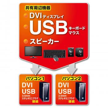 爆買 サンワサプライ ディスプレイエミュレーション対応DVIパソコン自動切替器 2:1 SW-KVM2DUN_1