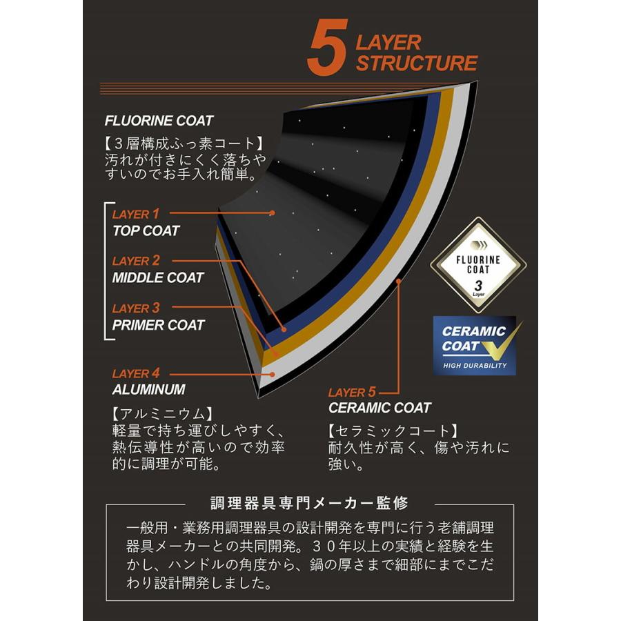 スタッキング 鍋 3点セット コンパクト ブラック 3層フッ素コート