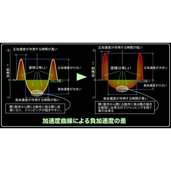 今月末まで値下げ　セルインショット無膜ステムショット×3個 EGFクリーム×3個 楽天市場】【公式】フラクショナルCC セット PDRNショット