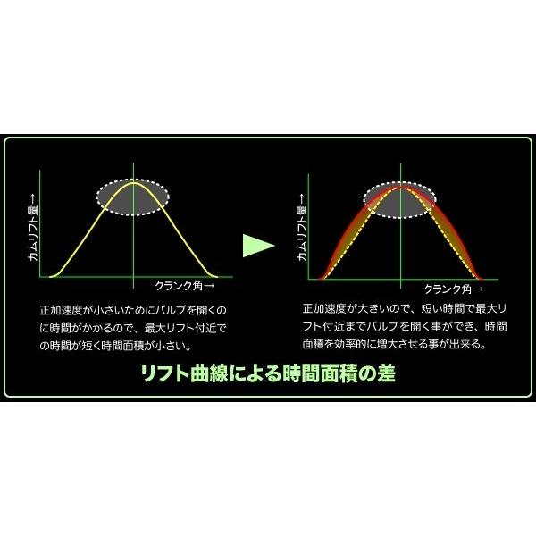 na6ce ハイカム Yahoo!オークション - ロードスタ－ NA6CE B6 ハイカム