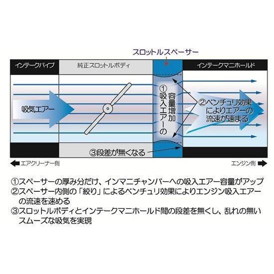 「明和 エルフォード」200系ランドクルーザー ランクル（1UR-FE/4.6L）用スロットルスペーサー｜a-line-japan｜03