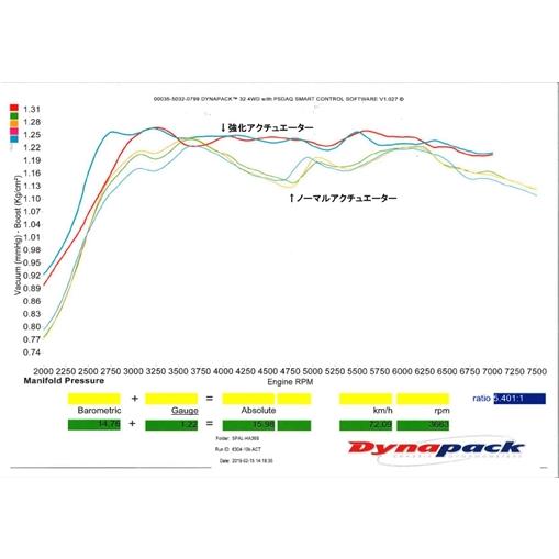 パルスポーツ Pal」アルトワークス(HA36S)R06A用強化 パルスポーツ Pal」アルトワークス(HA36S)R06A用強化