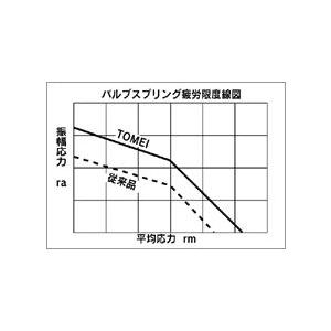 「東名パワード TOMEI」SR20DE(T)用強化バルブスプリング Type-B（ダブルスプリング/専用リテーナー/スプリングシート付き）｜a-line-japan｜02