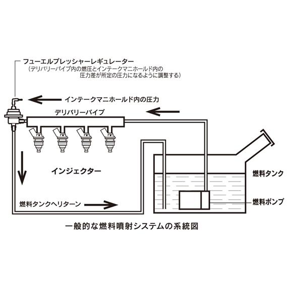 マツダ 13B用 高回転用強化オイルプレッシャーレギュレーター Amazon.co.jp: 純正品番：Kl01-13-280 フューエル