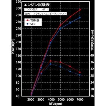 TOMEI POWERED 「東名パワード TOMEI」4B11（CZ4A）ランサー エボ10用