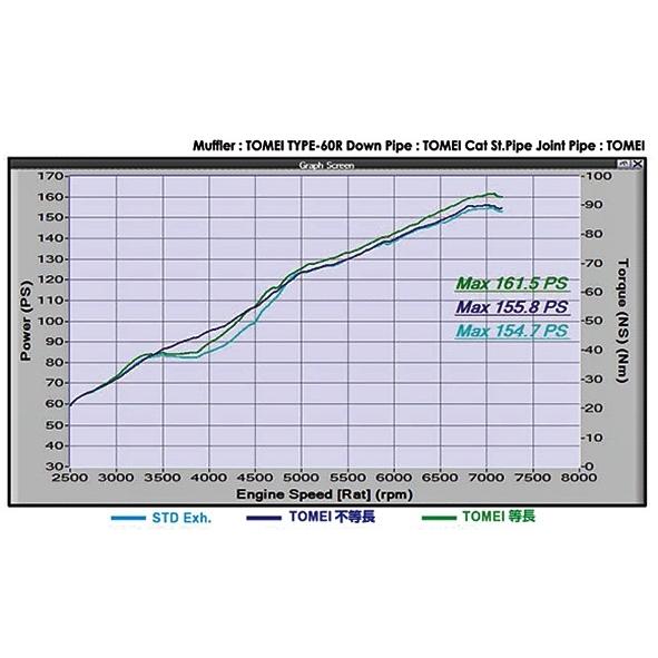 TOMEI POWERED 「東名パワード TOMEI」86/BRZ/FR-S(ZN6/ZC6 TOMEI POWERED 「東名パワード TOMEI」86/BRZ/FR-S(ZN6/ZC6
