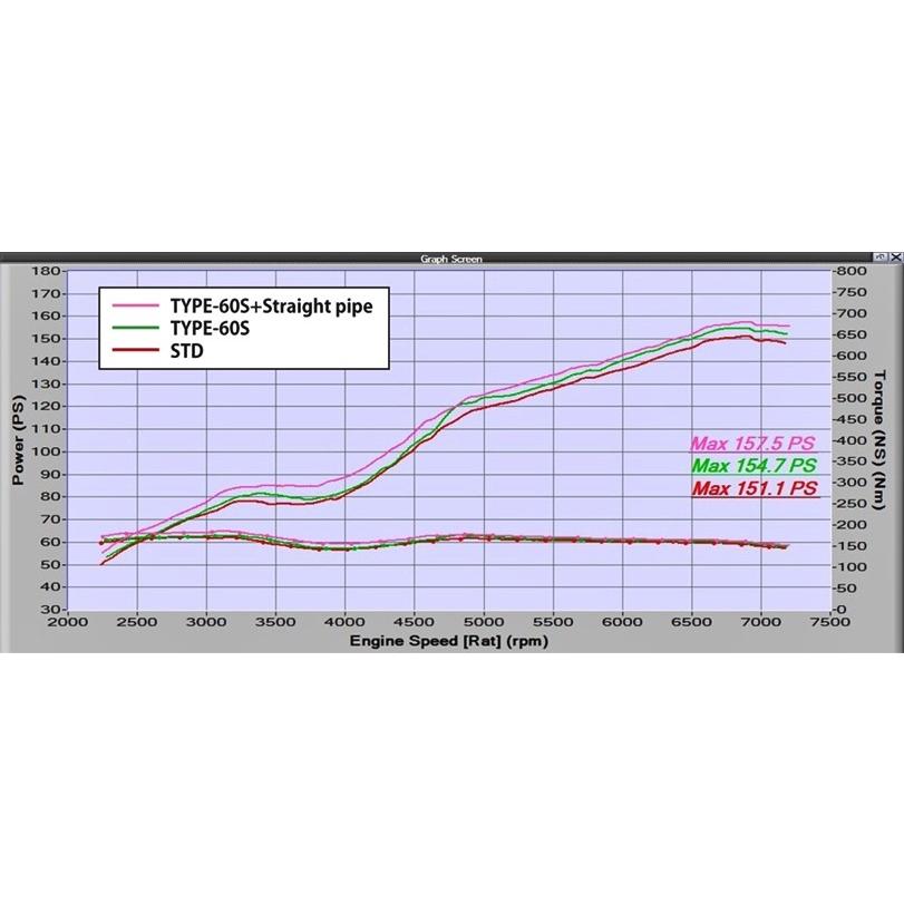 TOMEI POWERED 「東名パワード TOMEI」86/BRZ/FR-S(ZN6/ZC6 TOMEI POWERED 「東名パワード TOMEI」86/BRZ/FR-S(ZN6/ZC6