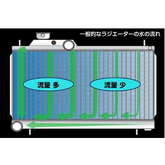 ZERO SPORTS（ゼロスポーツ） 「ZERO ゼロスポーツ」WRX STI/S4（VAB