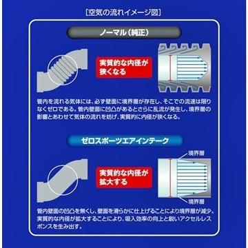 ZERO SPORTS（ゼロスポーツ） ZERO」レガシィ＆エクシーガ（BL5